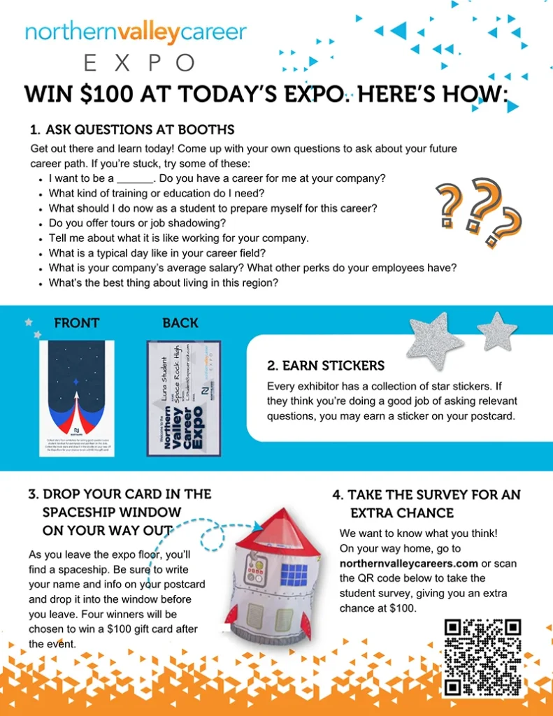 A copy of the handout that is distributed at the NVCE. It goes through good questions to ask, and the postcard activity.